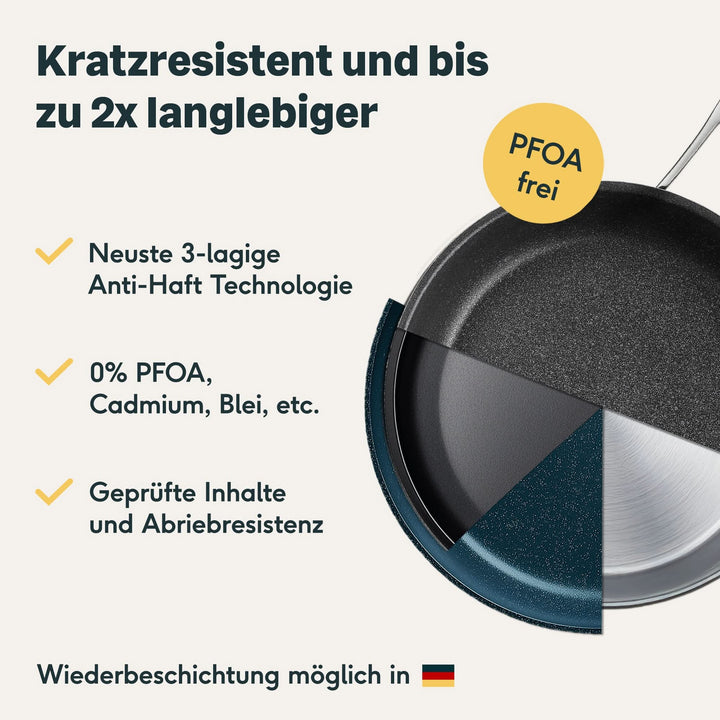 Pfannen & Topfset Beschichtet 11-teilig